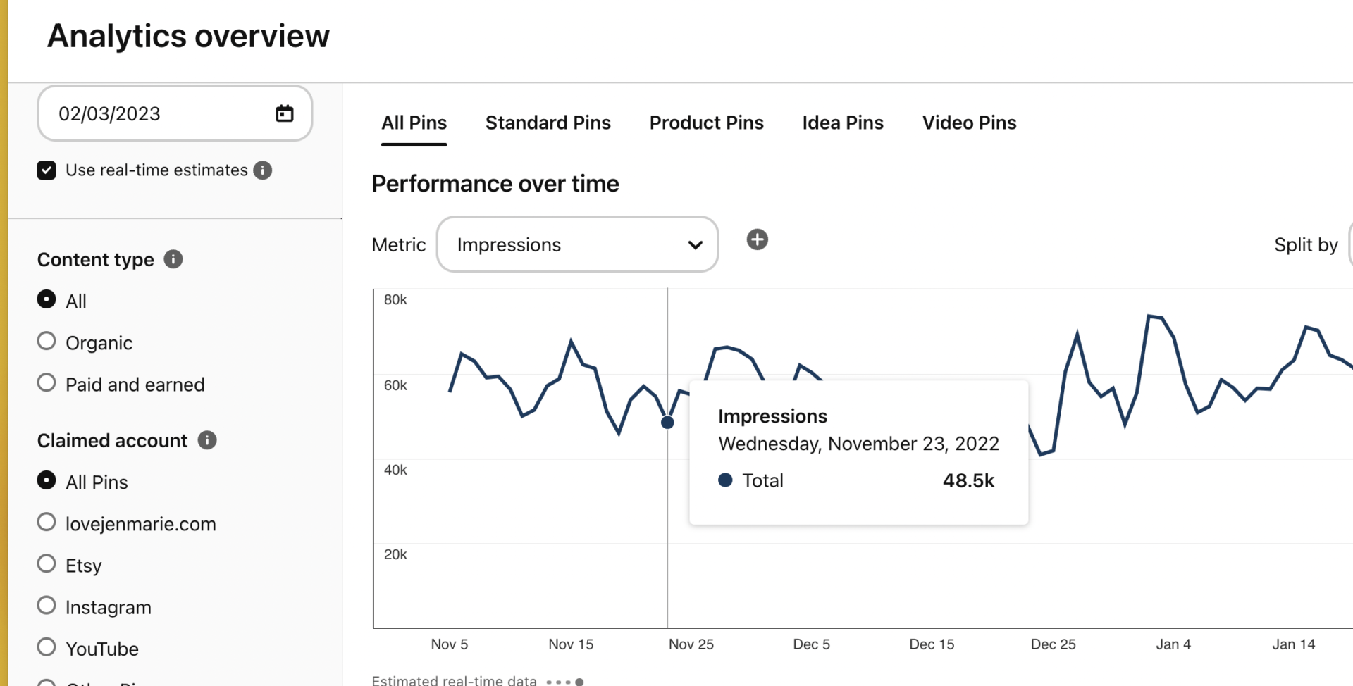 How To Get Over 2 Million Monthly Views On Pinterest Pinterest SEO   How I Reached Millions Of Pinterest Views In One Month 